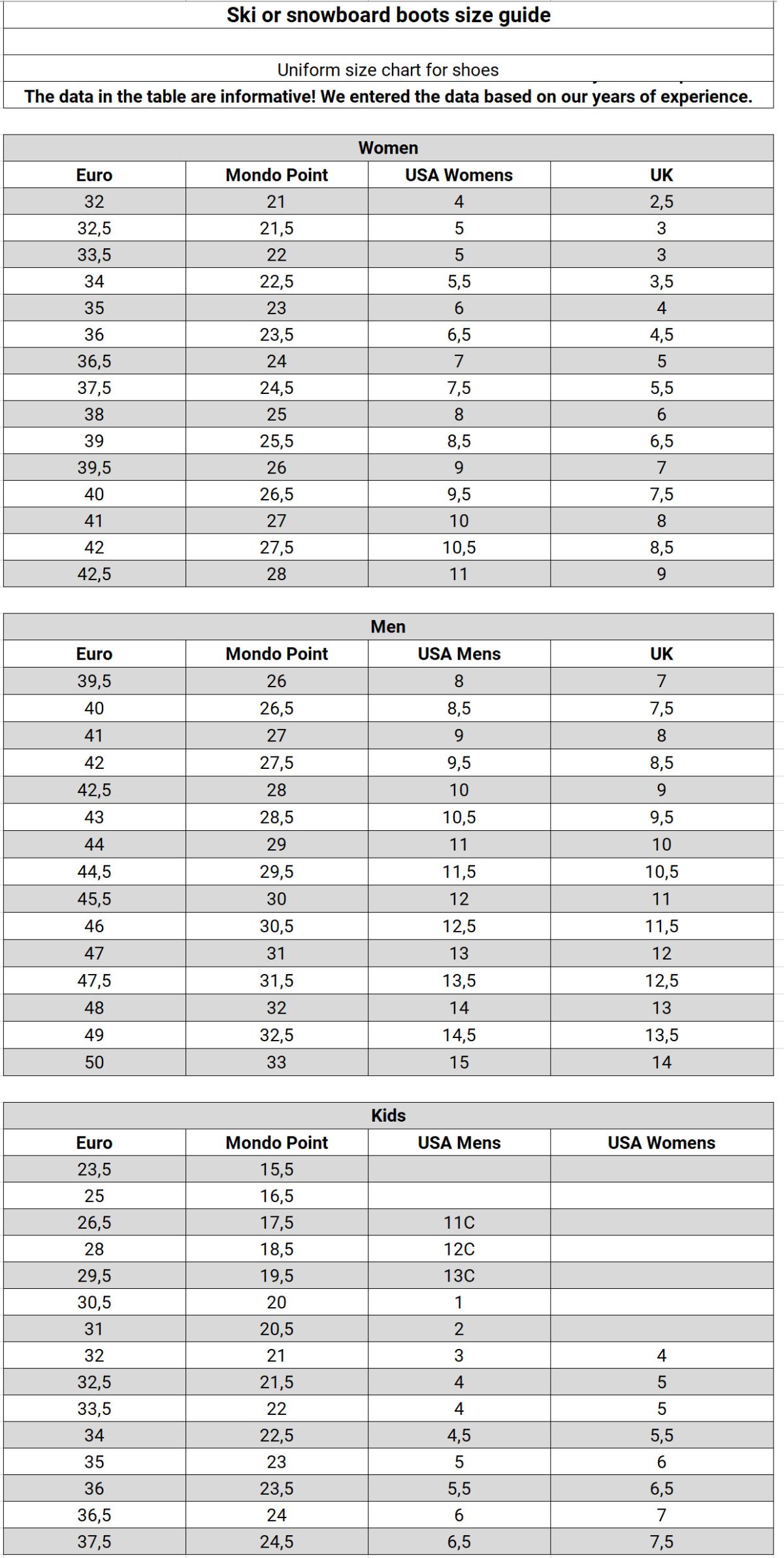 Ski and Snowboard boots size chart